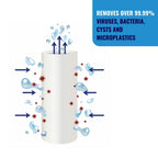 Graphic showing how a filter works