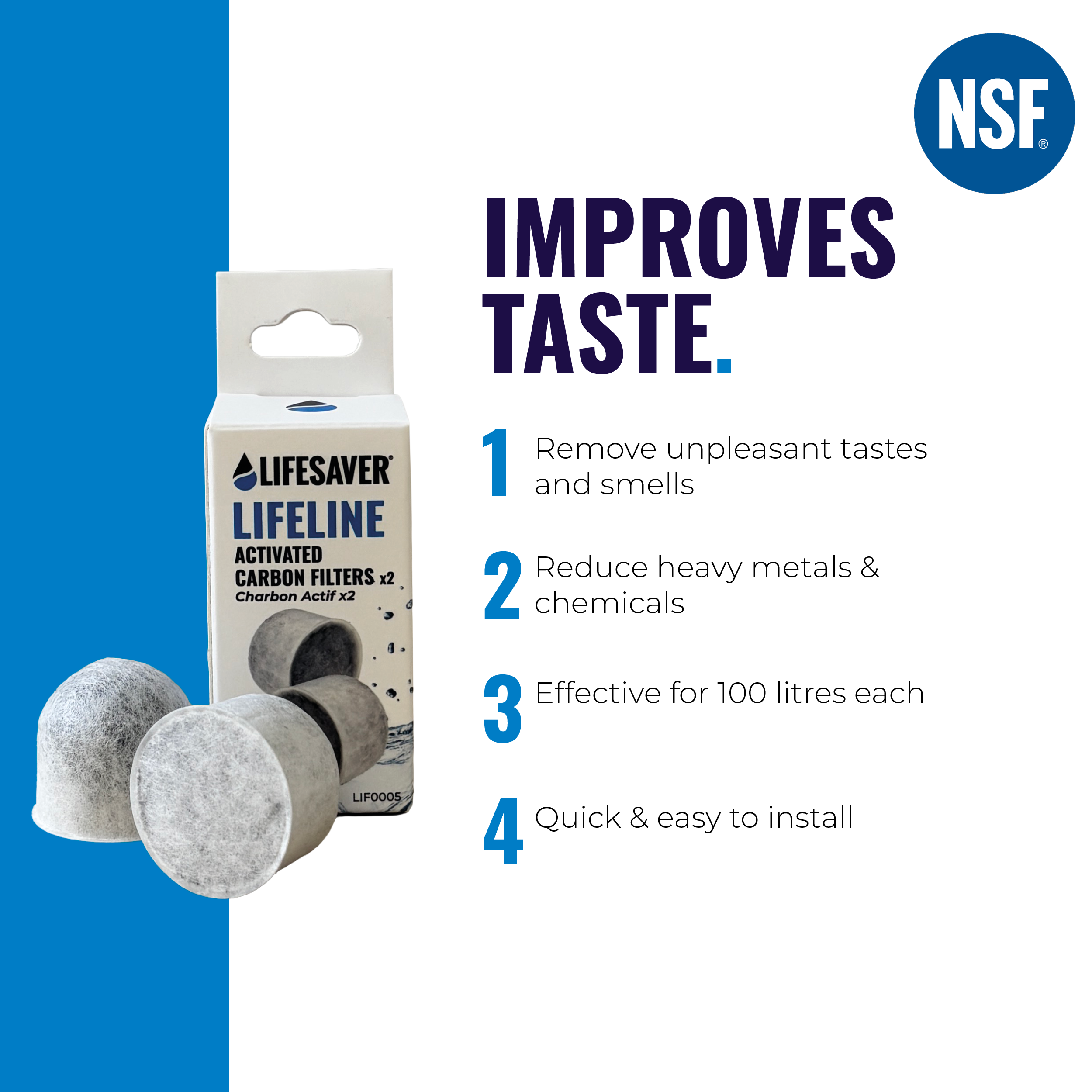 LifeSaver Lifeline Activated Carbon Filters 2-pack