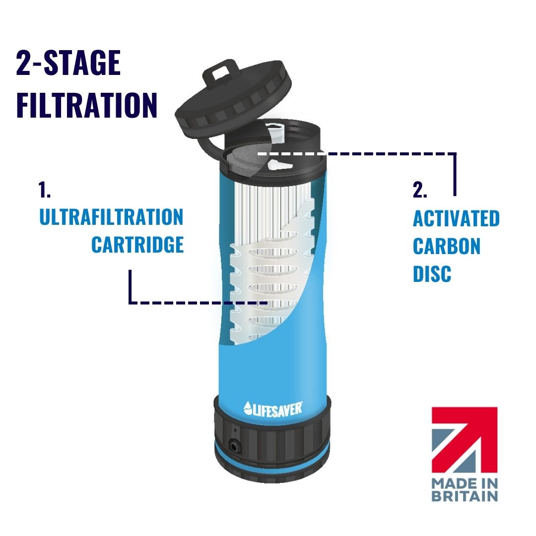 Blue Liberty with labeled filtration stages on a white background, featuring the 'Lifesaver' brand.