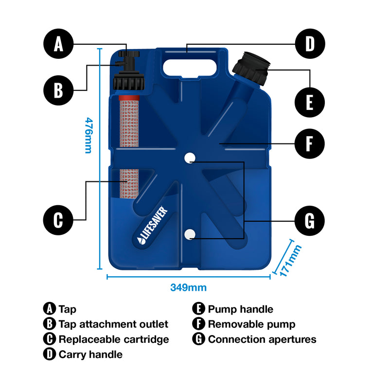 Load image into Gallery viewer, Blue Jerrycan with labeled parts on a white background
